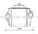 AVA MAZDA Інтеркулер 6 2.0 MZR-CD 07-, 2.2 08- AVA COOLING MZ4244 (фото 1)