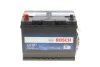 Акумулятор Bosch 12В/75Аг/600А/18,1кг BOSCH 0 092 L40 270 (фото 1)