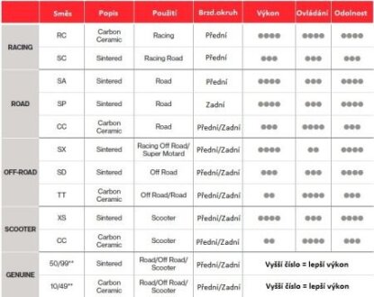 Гальмівні колодки BREMBO BRM 07064