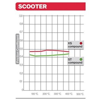 Гальмівні колодки BREMBO BRM 07071XS