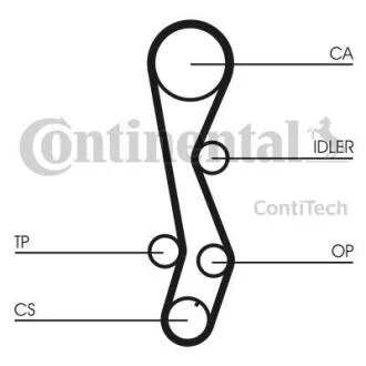 Ремінь ГРМ CONTITECH CT 1030