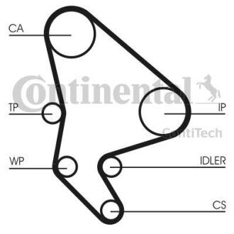 Комплект пасу ГРМ Citroen Jumpy/Peugeot Expert 2.0 CONTITECH CT1063K2