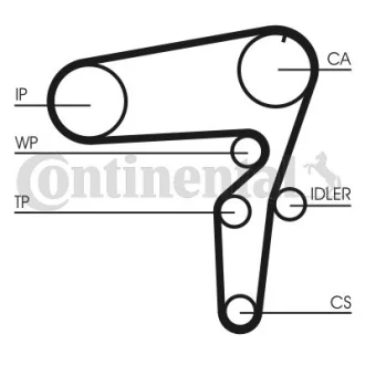 Комплект (ремінь+ролик+помпа) CONTITECH CT 1076 WP1