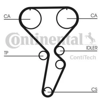 Ремінь ГРМ CONTITECH CT 1116
