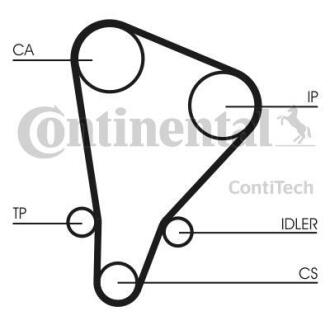 Ремінь ГРМ CONTITECH CT 521