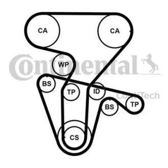 Комплект (ремінь+ролик+помпа) CONTITECH CT 877 WP3 PRO
