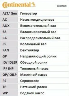 Ремінь ГРМ CONTITECH CT 932
