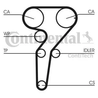 Комплект (ремінь+ролик+помпа) CONTITECH CT 969 WP1