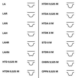 Ремінь приводний (ширина: 28,58мм) HARLEY DAVIDSON FLD, FXD, FXDB, FXDBI, FXDC, FXDCI, FXDF, FXDFSE, FXDG, FXDL, FXDSE, FXDWG, FXDX, FXDXT 1340-1803 1989-2017 CONTITECH HB133118