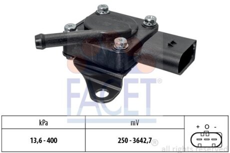 FACET 10.3319