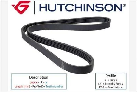 Ремінь генератора (поліклиновий) HUTCHINSON 2264 K 7