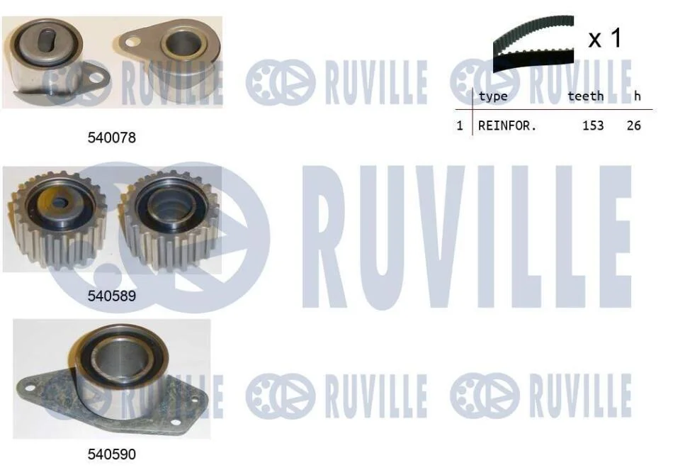 Комплект зубчастих ременів RUVILLE 550021 (фото 1)