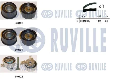 Комплект зубчастих ременів RUVILLE 550022