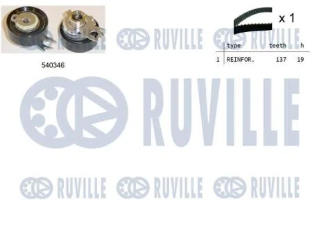 Комплект зубчастих ременів RUVILLE 550046