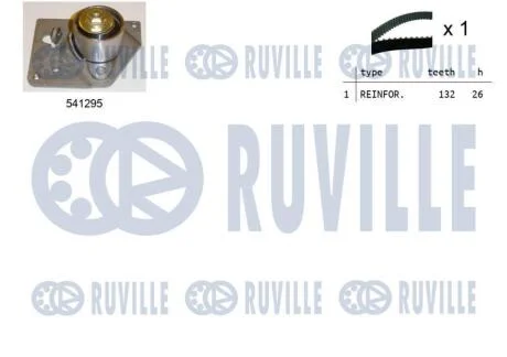 Комплект зубчастих ременів RUVILLE 550113