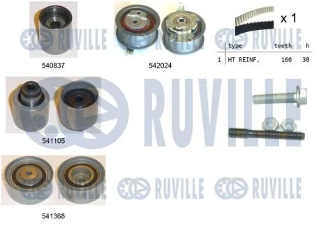 Комплект зубчастих ременів RUVILLE 550305