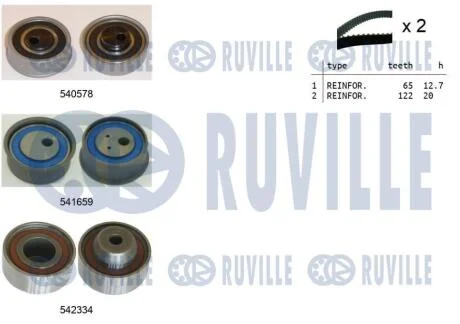 Комплект зубчастих ременів RUVILLE 550425