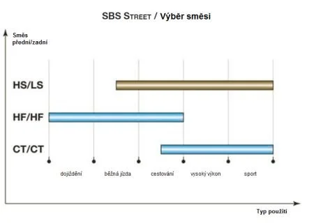 Гальмівні колодки SBS 147CT