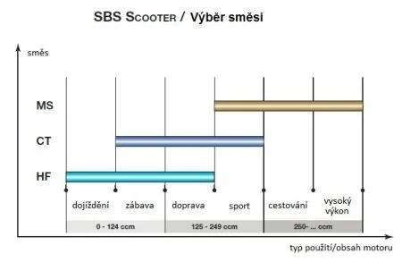 Гальмівні колодки SBS 183MS