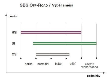 Гальмівні колодки SBS 544SI