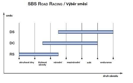 Гальмівні колодки SBS 631DC