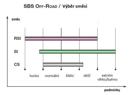 Гальмівні колодки SBS 836SI