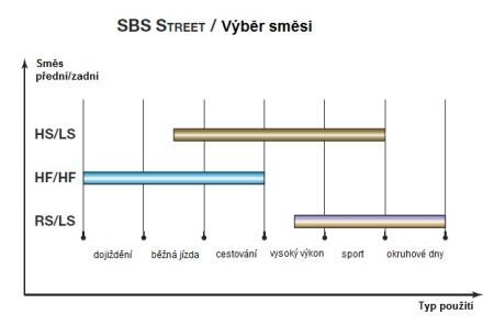 Гальмівні колодки SBS 870HS
