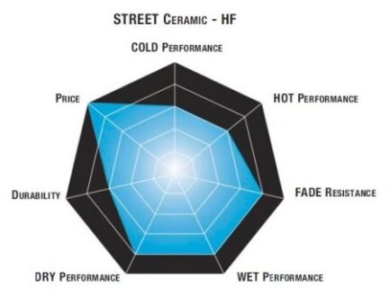 Гальмівні колодки SBS MA 196
