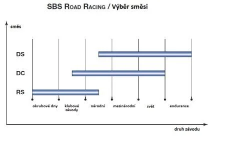 Гальмівні колодки SBS MCR 338 (фото 1)