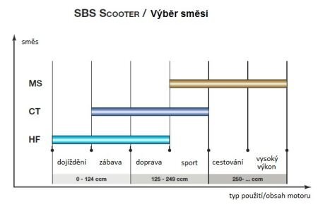 Гальмівні колодки SBS MSS 111